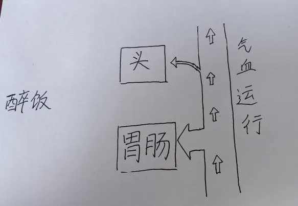 你，會(huì)“醉飯”嗎？